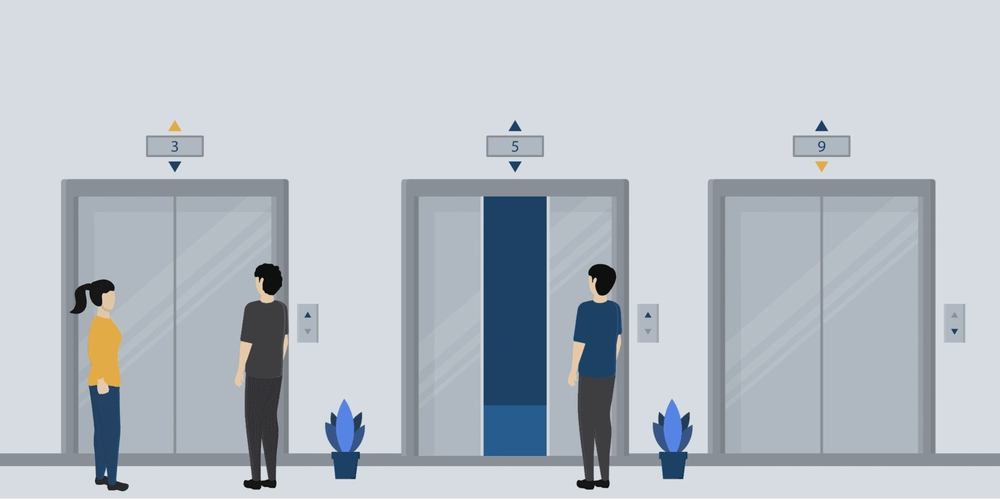 电梯如何来到你面前？深入电梯调度算法